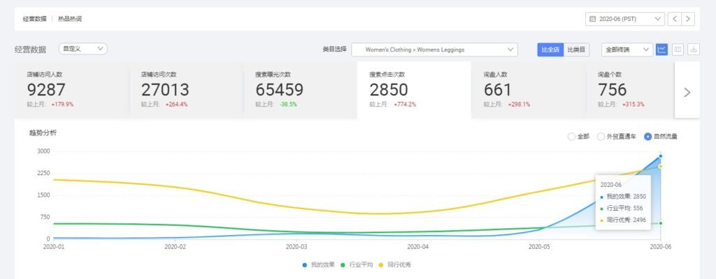 国际站成就 (2)