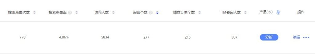 国际站成就 (3)