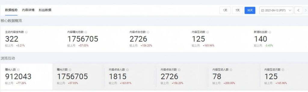 国际站成就6