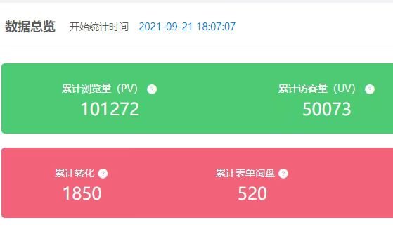 独立站成果 06