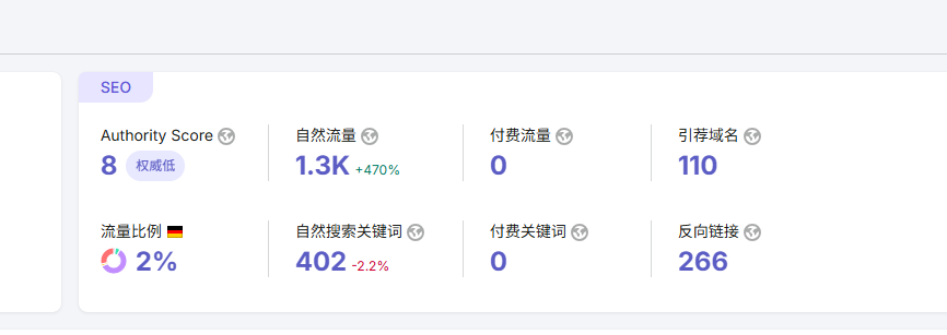 独立站成果 03