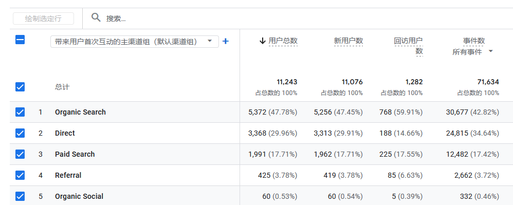 独立站成果 05
