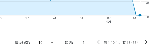 独立站成果 04