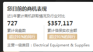 电工电气类目Top
